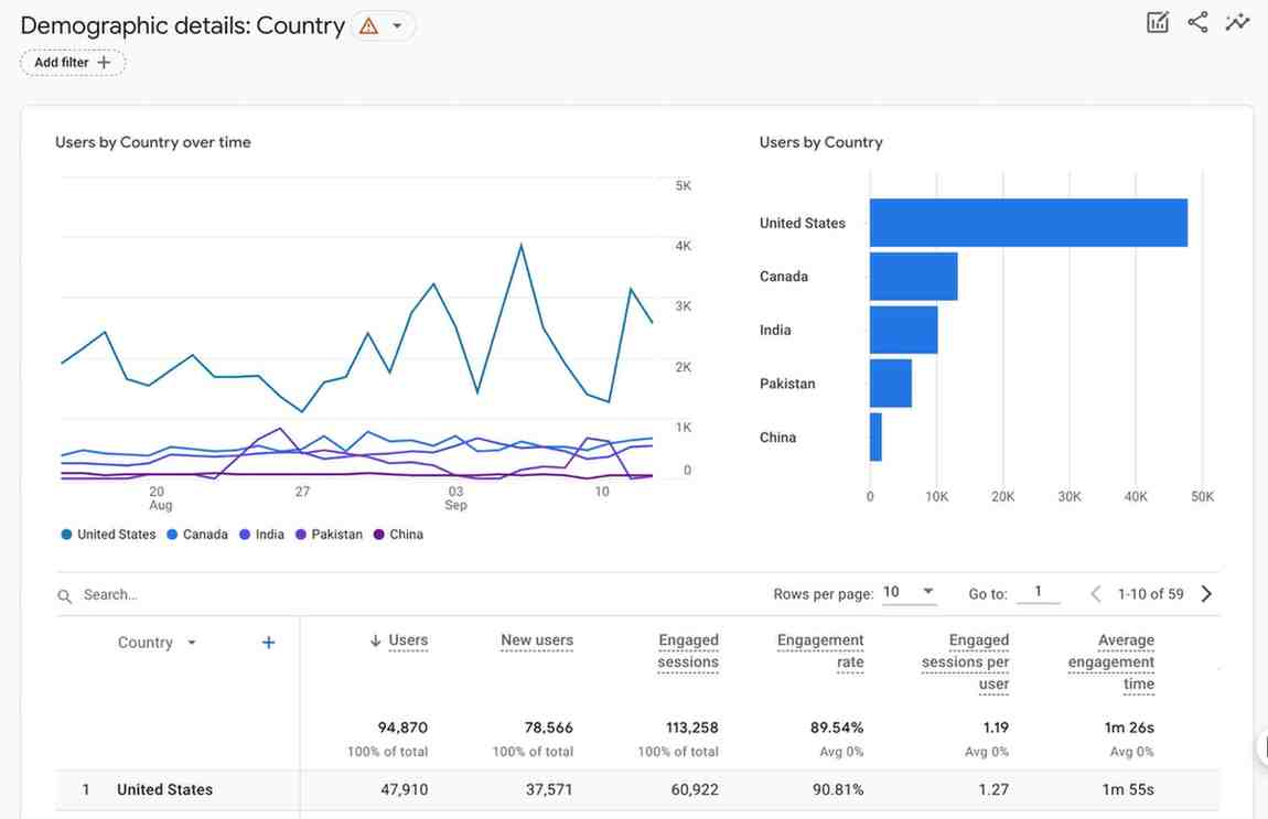 Infomtek - digital marketing service